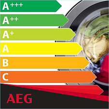 Класс стирки B