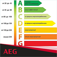 Класс энергопотребления D